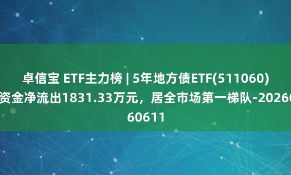 卓信宝 ETF主力榜 | 5年地方债ETF(511060)主力资金净流出1831.33万元，居全市场第一梯队-20260611
